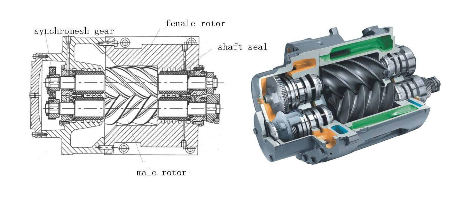 Rotary Screw vs Piston Air Compressors